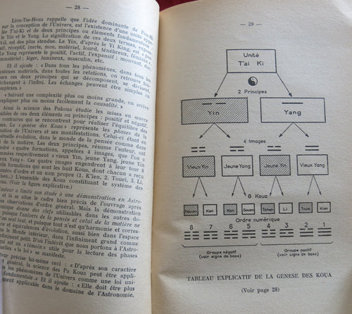 Magazine Occulte Vintage - Initiation & Science N° 62, 1964 Esotérisme, Magie