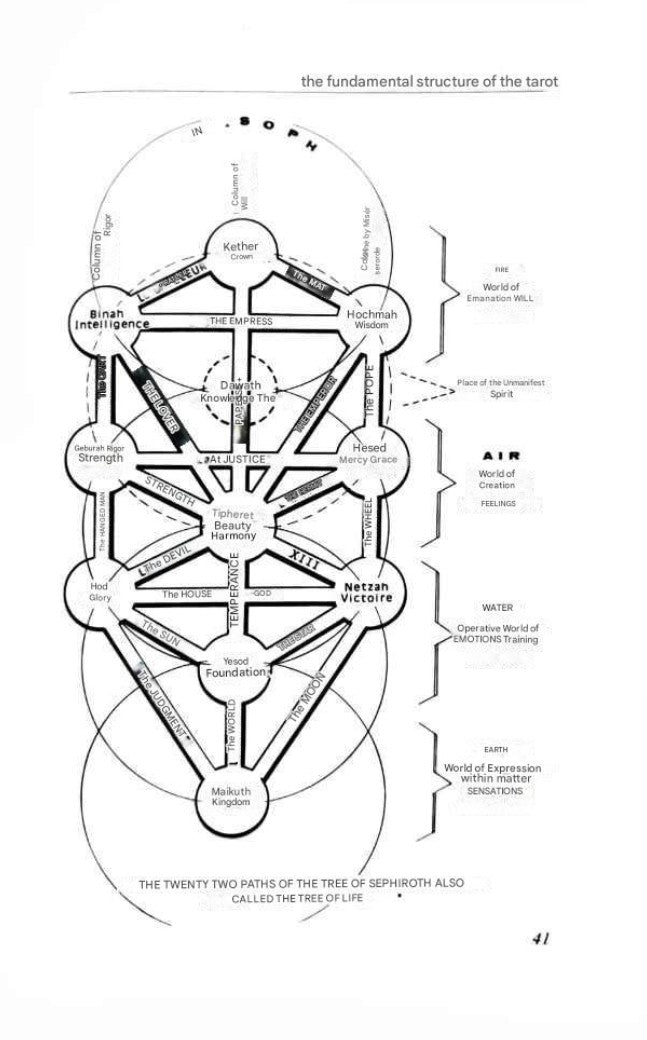 Tarot symbolique maçonnique : histoire et symboles - Ebooks en anglais et en français
